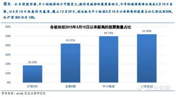 高概率调研股是什么意思