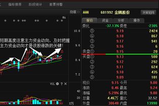 金隅股份今日走势分析