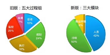 报考2022年12月PMP考试需要满足什么条件？