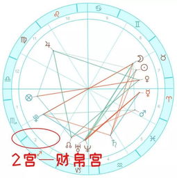 从星盘看正财运 这些星座配置的人能轻轻松松生财有道 