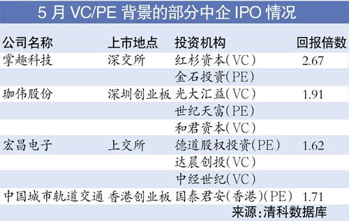 投资一家公司股权多少倍pe合适