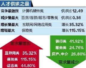 证券公司一般需要哪些类型的人才?