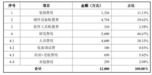 碧兴物联(688671.SH)：网上发行最终中签率0.038%