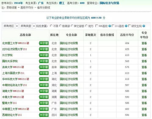 张雪峰国际贸易专业分析(国际经济与贸易排名大学排名)