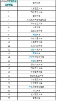 机械电子工程排名，机械电子工程大学排名