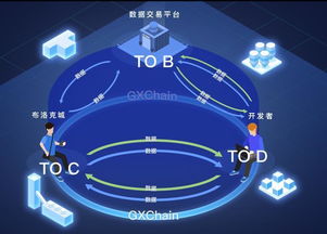 区块链技术服务是什么概念？