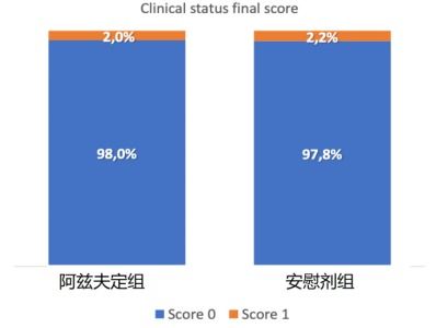 阿兹夫定暂无 III 期数据正式见刊,临床用药该注意什么