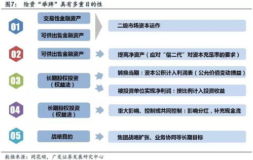 为什么在二级市场收购一家公司超过5%就要举牌