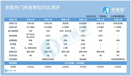 存储时间支取幸福，阳光保险推出国内首家区块链“时间银行”