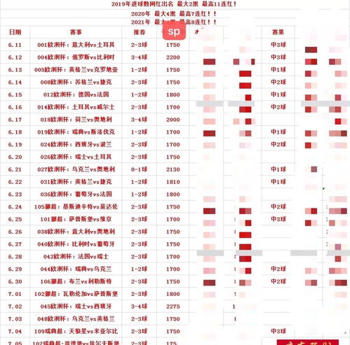 2021年欧洲杯进球排行榜（2021欧洲杯球员进球数排行） 第1张