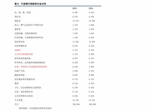 商业连锁板块龙头股和电器行业龙头股？