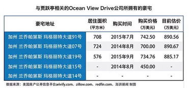 1000元，怎么样让他增值，5年，每个月100的投入，怎么样才会有好的收益。。