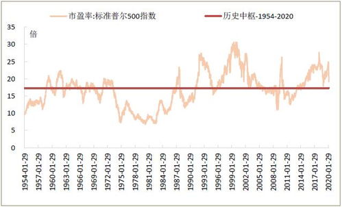 万科市值