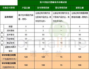 境内第二类体外诊断试剂注册由以下哪个部门审评审批