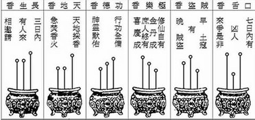 好运来风水晋 教大家上香时那些征兆 