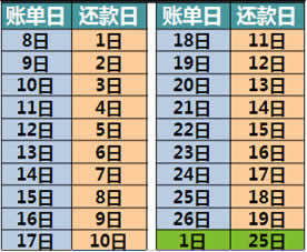 工行信用卡还款截止日几点前还款(工商银行信用卡几点结算)