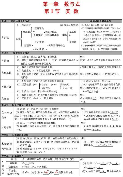 2020中考数学必备知识点清单