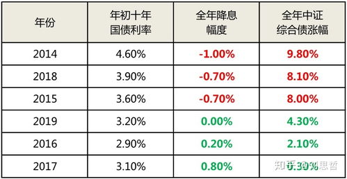 国债与债券是什么区别？