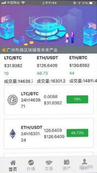 WBTC币全面介绍;wbtc怎么兑换btc