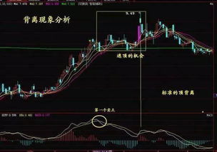 堪称经典的卖出技巧 短线必须掌握的技巧