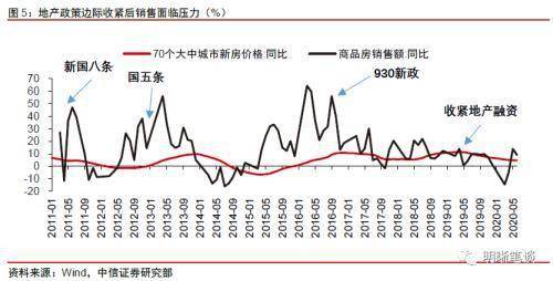 金融资产交易如何影响货币需求