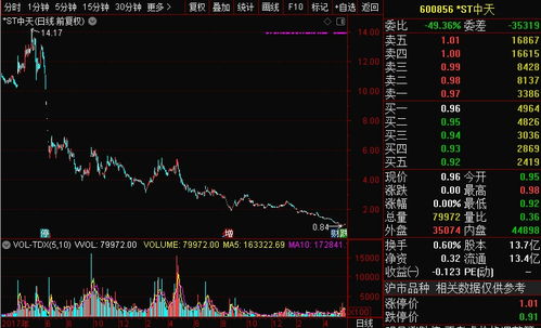 我买了1500股股票，每股2.76元，总共收了我多少交易费用，这个股我要在多少钱卖才能够本。