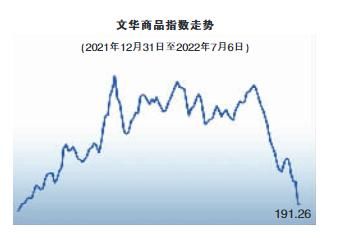 美铜期货行情实时