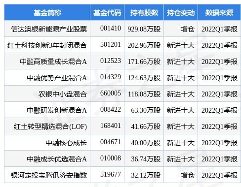 新能源股票有哪些龙头股