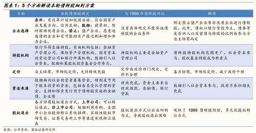 企业持有的股票是债权还是债务