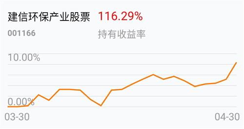 建信环保产业股票基金在申购期净值会随大盘涨跌变化吗