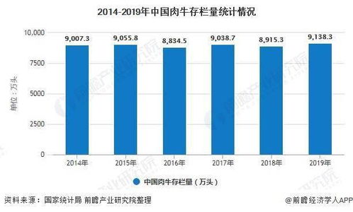 2020年中国肉牛养殖行业市场分析 行业稳中向好发展 市场供需同步提升