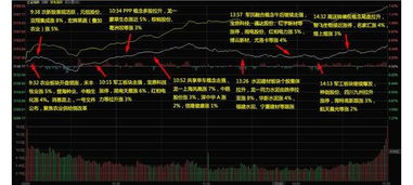 姚钢被查对股市的影响