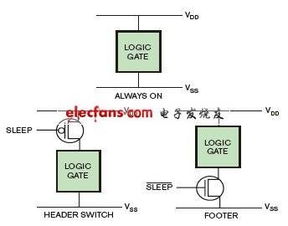 功率管理优化功率的实现