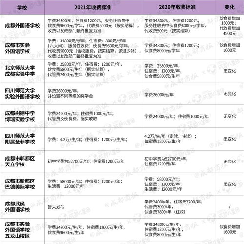 成都私立职高学费一年多少钱一个学期