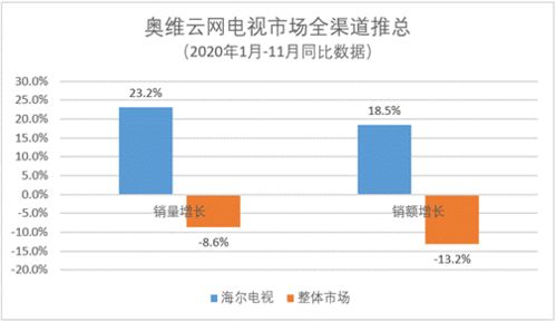 电话销售一般多少时间能出单？不是电视购物。