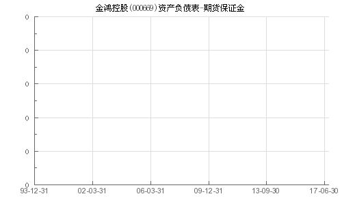 请问*ST金鸿（000669）这只股票还有希望吗？该怎么处理这只股票