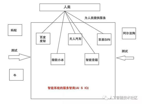 在智力测量中，可以用（）和（）来代表个体的智力水平。A.智龄 B. 比率智商 C.EQ D.实际年龄