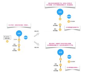 java对象锁和方法锁的区别(synchronized锁的对象)