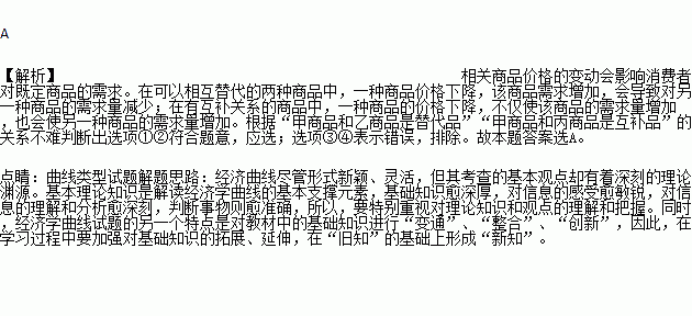 甲乙互为替代品，丙丁为互补品，设其他条件不变，关于需求与价格的关系