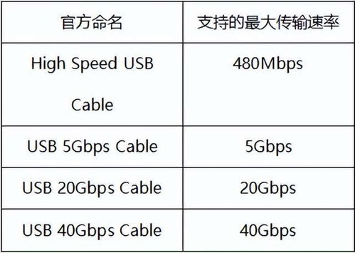 你身边最熟悉的 陌生人 ,USB,又改名了