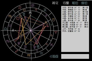 女,上升天秤,日狮子,月摩羯 月魔蝎落在第三宫,这是什么性格 详细点可以吗 