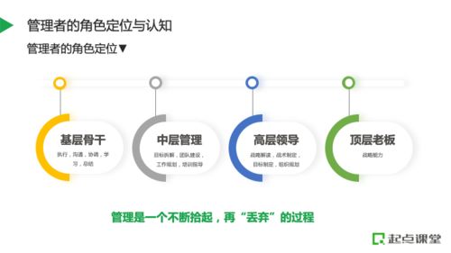 从业务骨干到管理者,如何快速适应角色转换