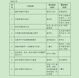 长沙市师德师风建设三年行动计划工作任务分解表 