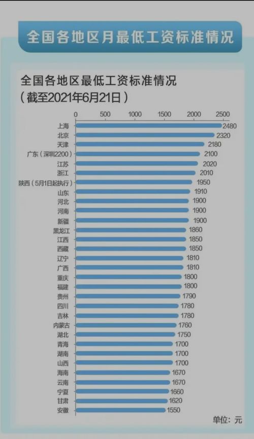 最新2021（历届）关于郑州富士康工资标准待遇上涨最新