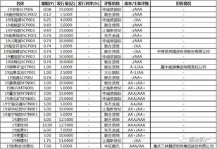 用一百万做多一手国债期货，一年后的理论收益是怎么样的？