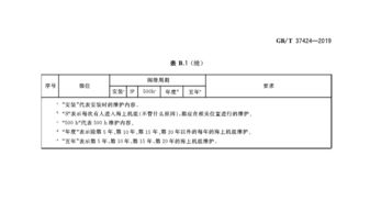 国标 海上风力发电机组 运行及维护要求 开始实施 附全文