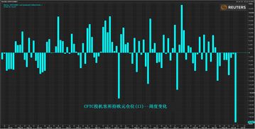 巴西最大对冲基金之一押注明年Selic利率降至8.5% 极力唱多巴西股市