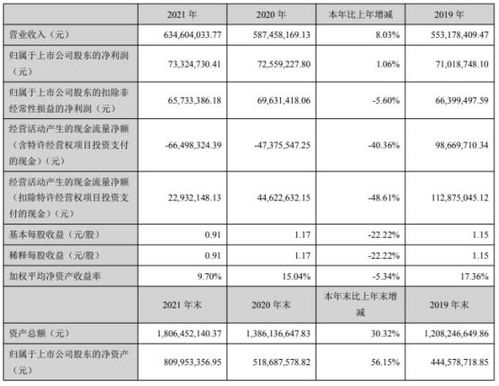 污水处理上市公司