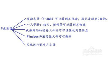 c盘满了怎么清理