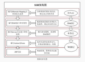 什么是SSH (云服务器ssh是什么意思)